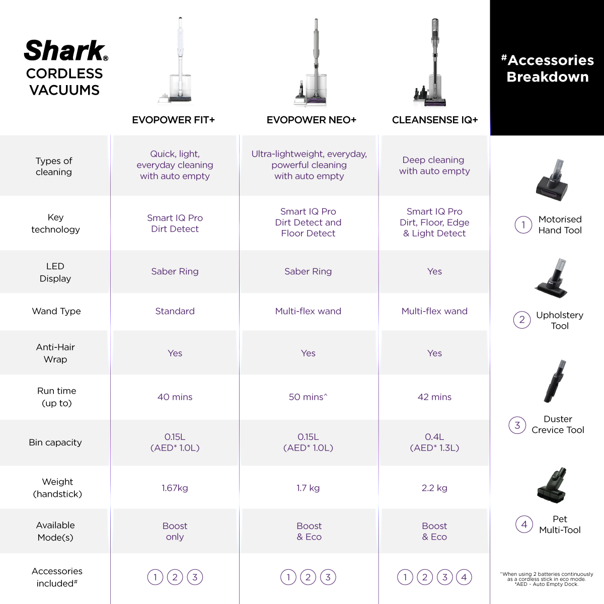 Shark EvoPower System NEO+ Cordless Vacuum - LC351