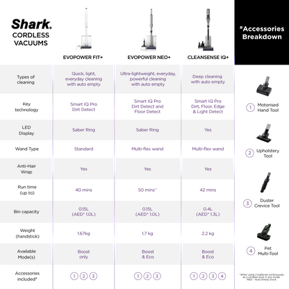 Shark EvoPower System NEO+ Cordless Vacuum - LC351